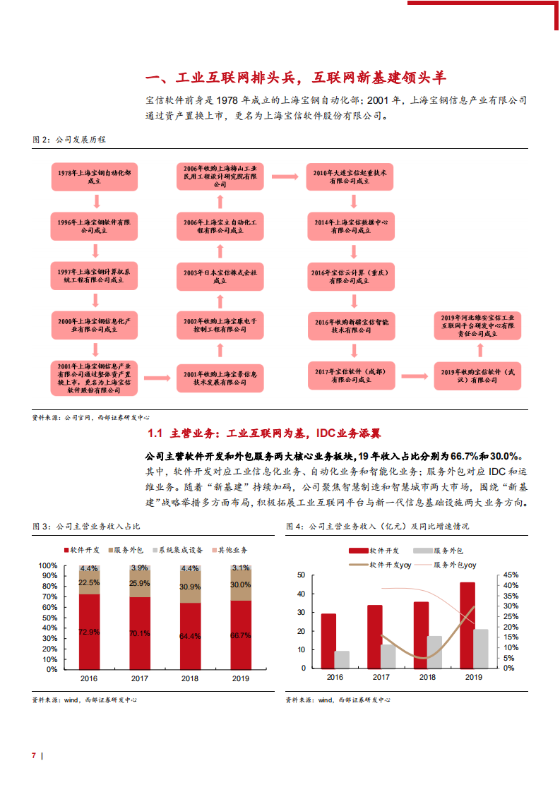 2021年宝信软件“IDC+工业互联网”及公司竞争优势分析报告.pdf 第6页