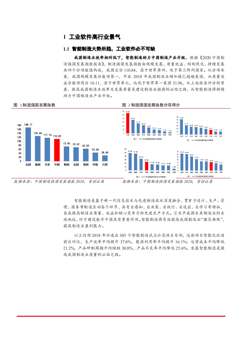 2021年工业软件行业智能制造发展及国产替代趋势研究报告.pdf 第5页