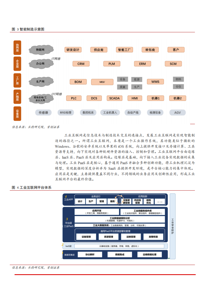 2021年工业软件行业智能制造发展及国产替代趋势研究报告.pdf 第6页