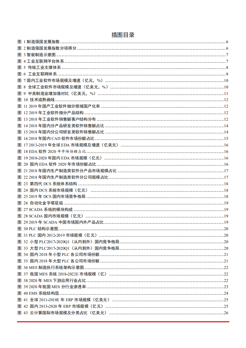 2021年工业软件行业智能制造发展及国产替代趋势研究报告.pdf 第2页