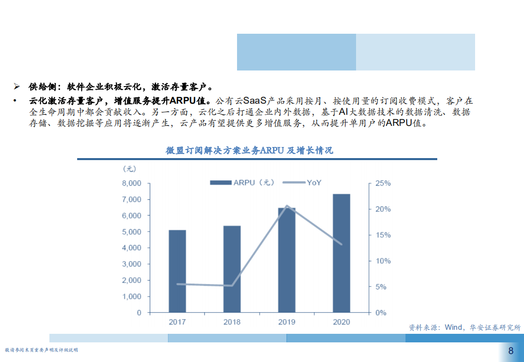 2021年经营管理软件发展空间与工业互联网十大应用场景研究报告.pdf 第6页