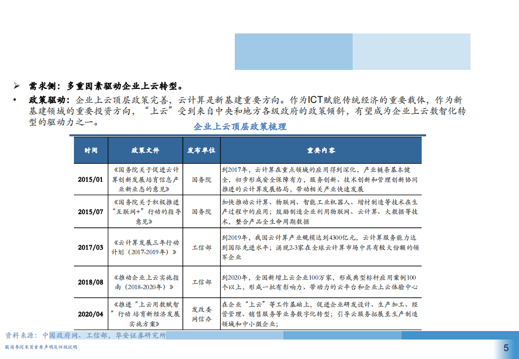 2021年经营管理软件发展空间与工业互联网十大应用场景研究报告.pdf 第3页