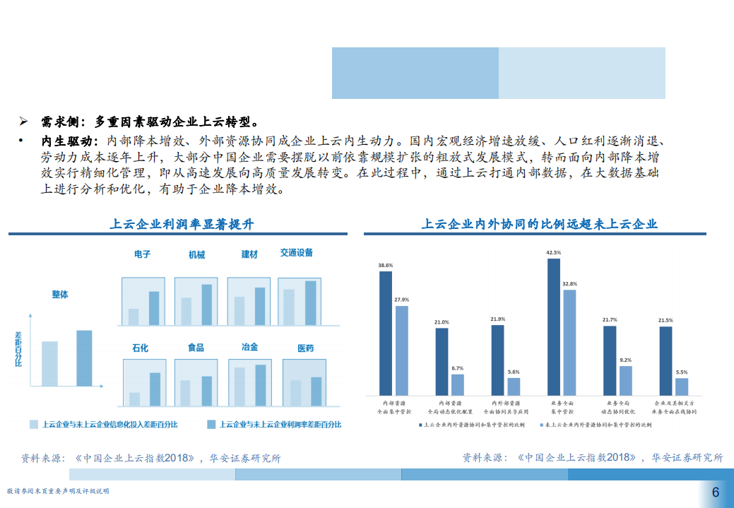 2021年经营管理软件发展空间与工业互联网十大应用场景研究报告.pdf 第4页