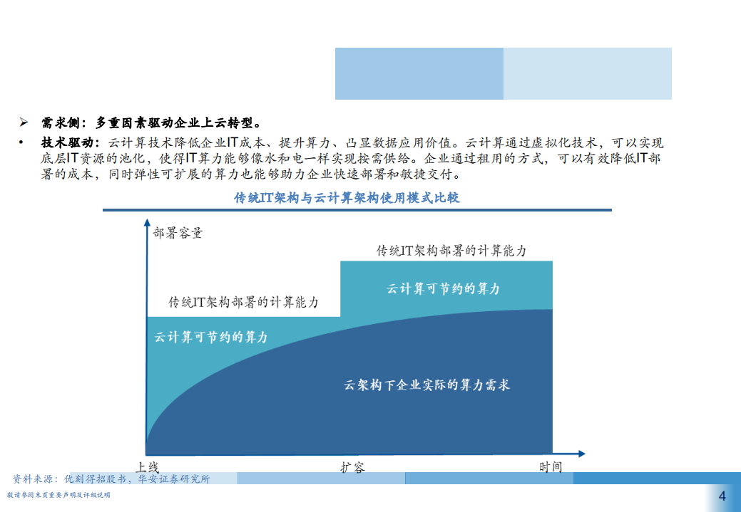 2021年经营管理软件发展空间与工业互联网十大应用场景研究报告.pdf 第2页