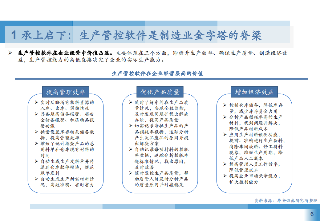 2021年生产管控软件市场应用领域及发展趋势研究报告.pdf 第4页