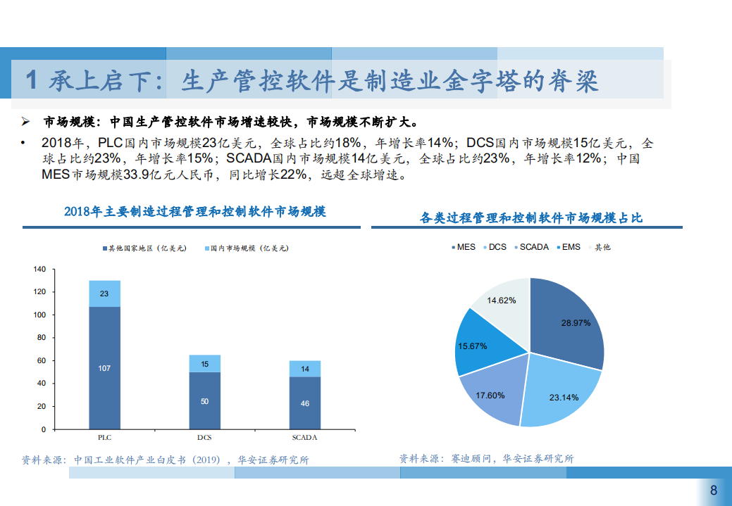 2021年生产管控软件市场应用领域及发展趋势研究报告.pdf 第6页