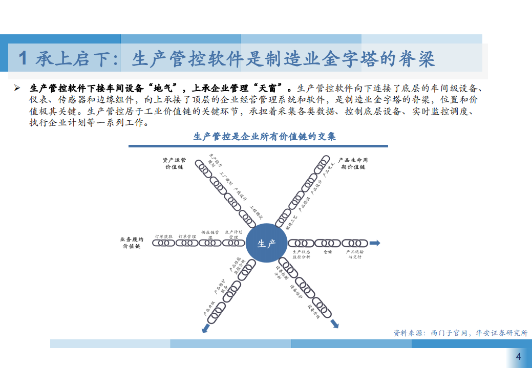 2021年生产管控软件市场应用领域及发展趋势研究报告.pdf 第2页