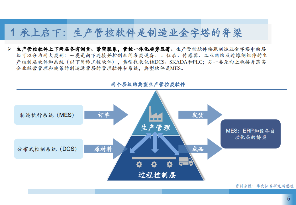 2021年生产管控软件市场应用领域及发展趋势研究报告.pdf 第3页