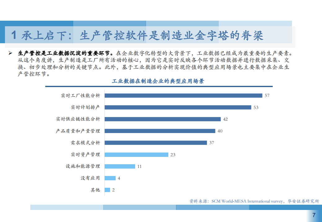 2021年生产管控软件市场应用领域及发展趋势研究报告.pdf 第5页