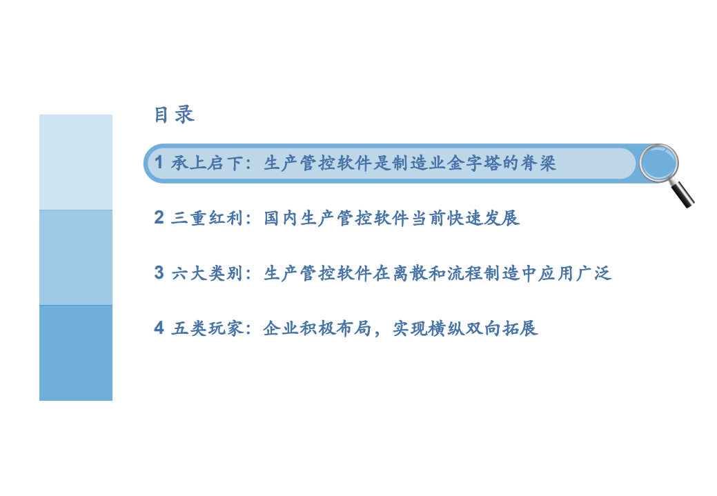 2021年生产管控软件市场应用领域及发展趋势研究报告.pdf 第1页