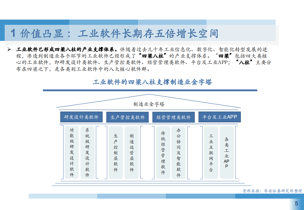 2021年中国工业软件行业供需状况与竞争格局研究报告.pdf 第3页