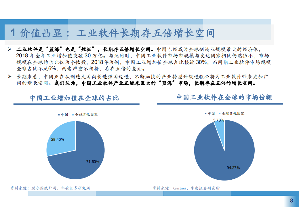 2021年中国工业软件行业供需状况与竞争格局研究报告.pdf 第6页