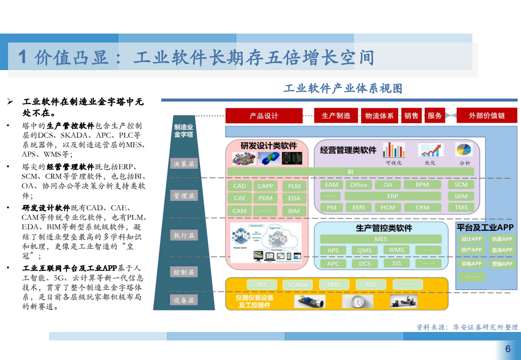 2021年中国工业软件行业供需状况与竞争格局研究报告.pdf 第4页