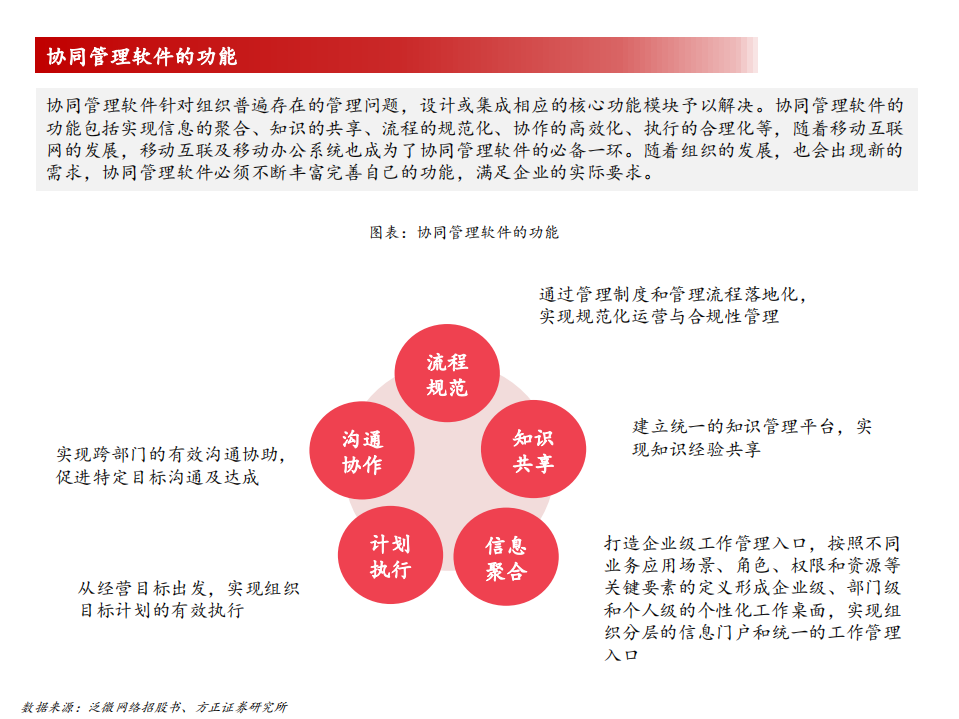 2021年中国协调管理软件产业格局现状及行业发展规模趋势研究报告.pdf 第6页