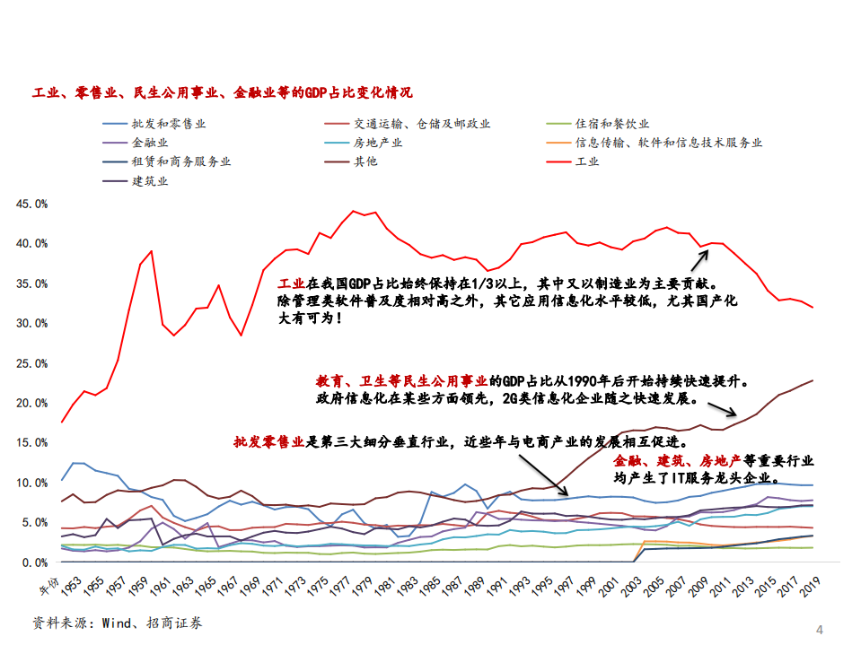 2021年中国制造业转型升级与工业软件行业研究报告.pdf 第2页