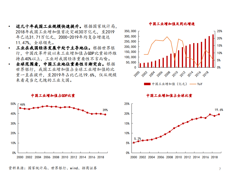 2021年中国制造业转型升级与工业软件行业研究报告.pdf 第5页