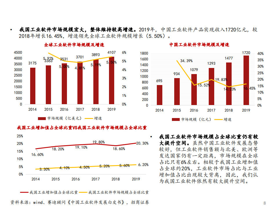 2021年中国制造业转型升级与工业软件行业研究报告.pdf 第6页