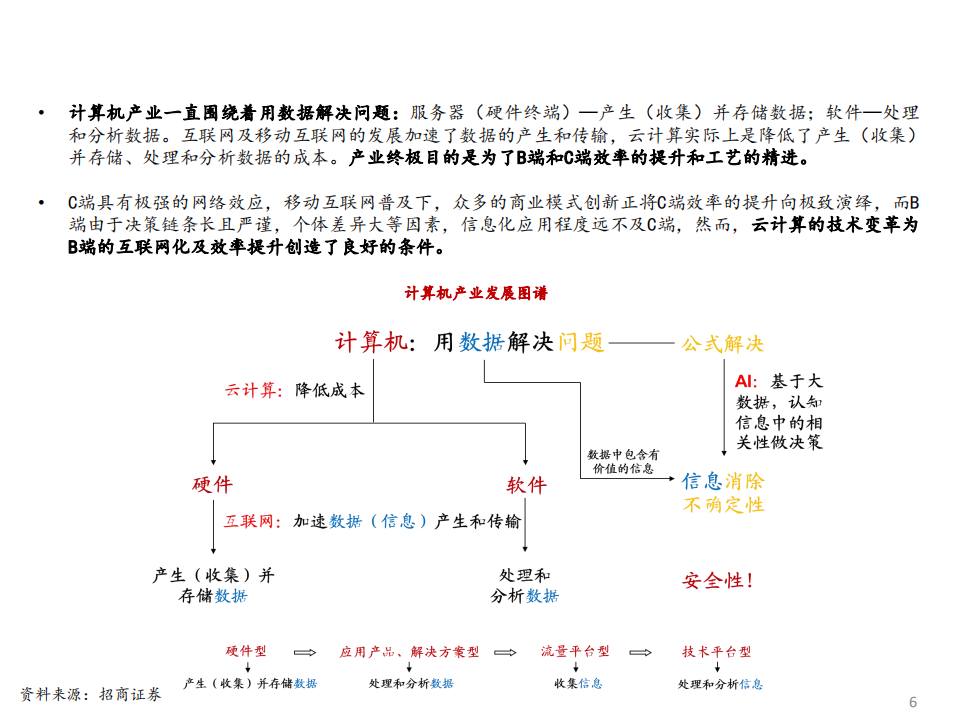 2021年中国制造业转型升级与工业软件行业研究报告.pdf 第4页