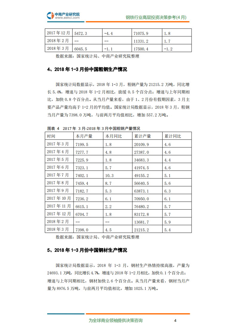 2018年4月中国钢铁行业高层投资决策参考.pdf 第6页