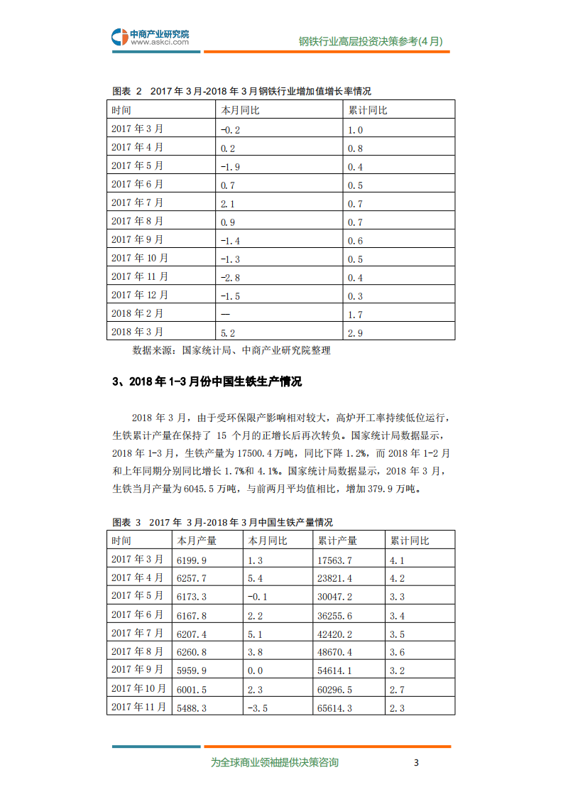 2018年4月中国钢铁行业高层投资决策参考.pdf 第5页