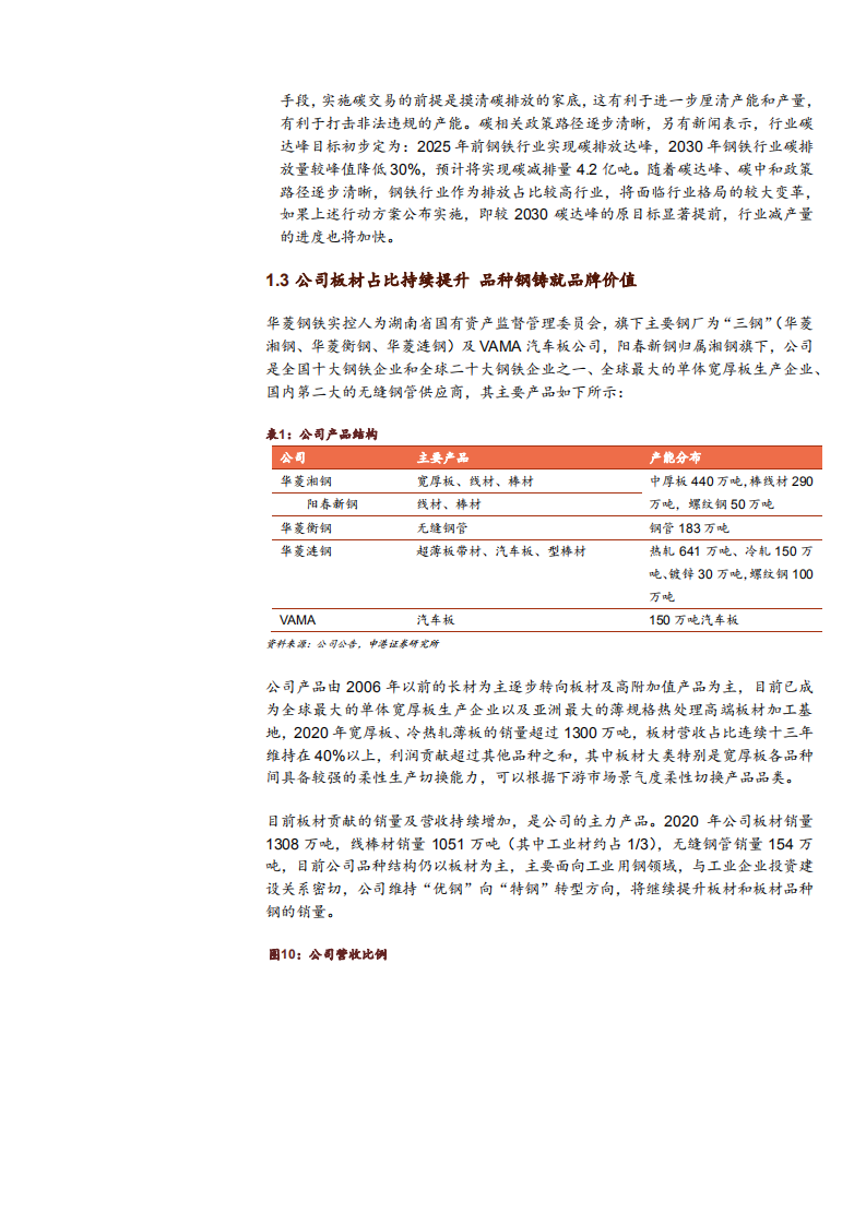 2021年钢铁行业供需状况及华菱钢铁盈利能力分析报告.pdf 第6页