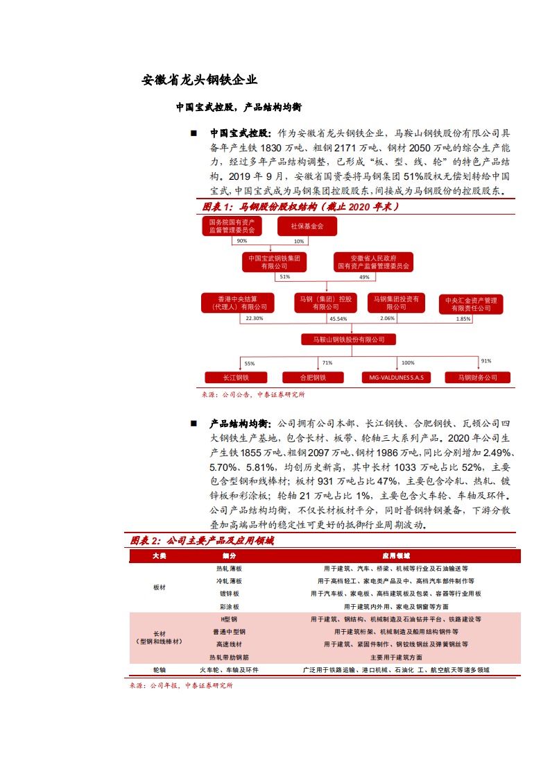 2021年钢铁行业供需状况及马钢股份公司竞争优势分析报告.pdf 第3页