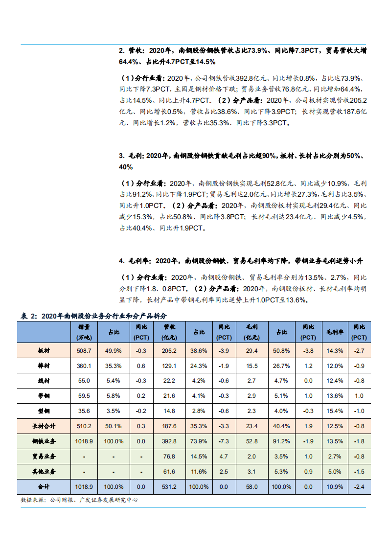 2021年钢铁行业南钢股份公司战略及产业链分析报告.pdf 第6页