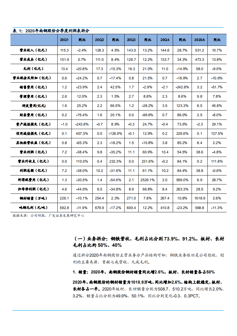 2021年钢铁行业南钢股份公司战略及产业链分析报告.pdf 第5页