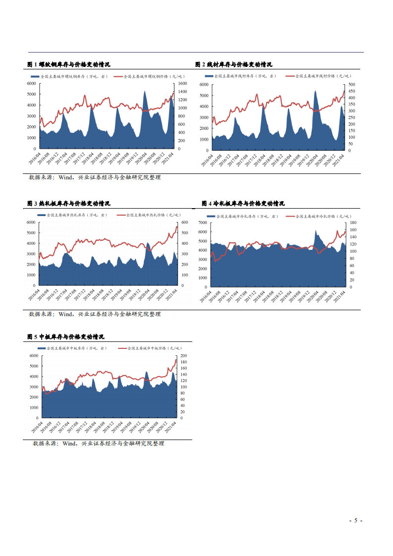 2021年钢铁行业市场格局及未来发展趋势分析报告.pdf 第4页
