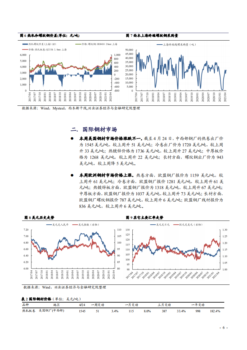 2021年钢铁行业市场格局及未来发展趋势分析报告.pdf 第5页