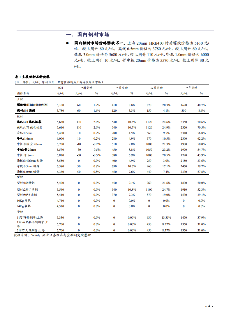 2021年钢铁行业市场格局及未来发展趋势分析报告.pdf 第3页