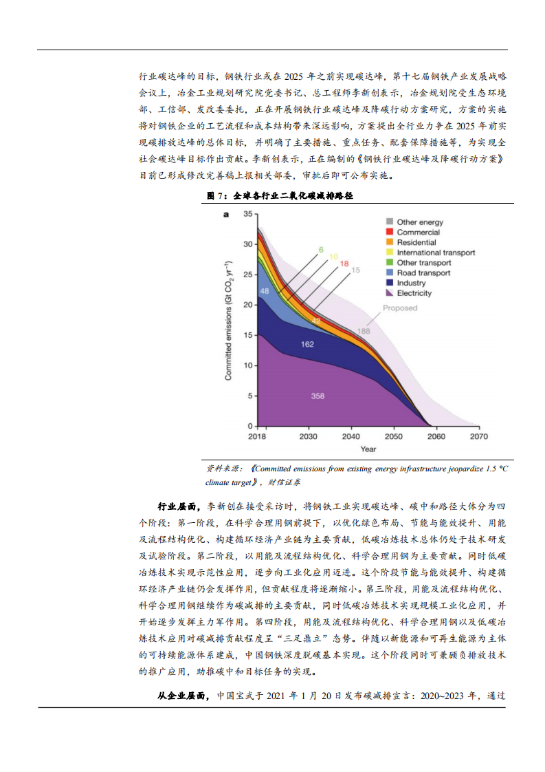 2021年钢铁行业现状与未来前景分析报告.pdf 第5页
