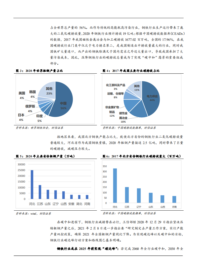 2021年钢铁行业现状与未来前景分析报告.pdf 第4页