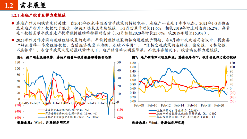 2021年钢铁有色行业发展现状与未来前景分析报告.pdf 第5页