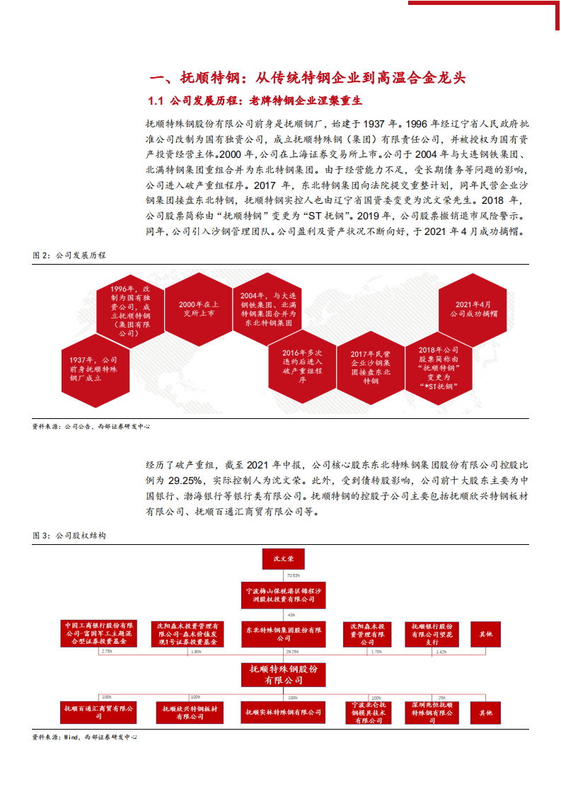 2021年国内高温合金行业市场供需格局分析及抚顺特钢产能布局研究报告.pdf 第6页