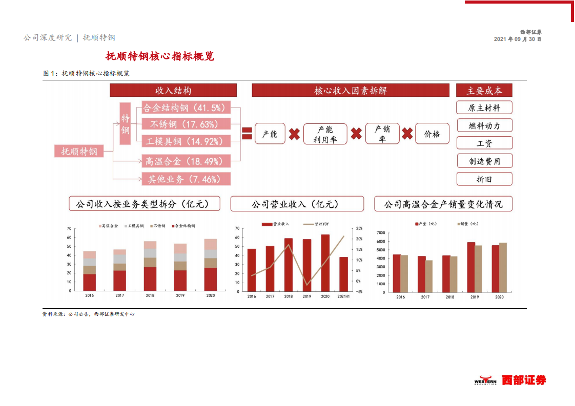 2021年国内高温合金行业市场供需格局分析及抚顺特钢产能布局研究报告.pdf 第5页