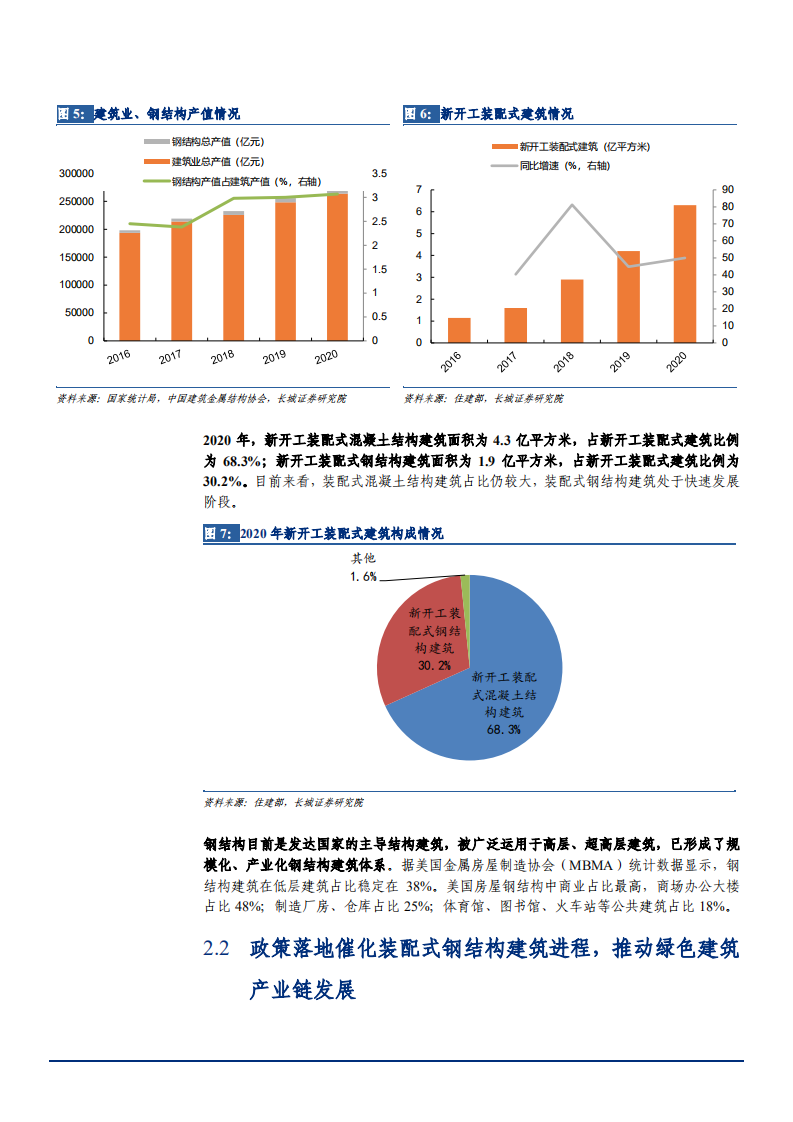 2021年鸿路钢构公司产能规划与钢结构行业研究报告.pdf 第5页