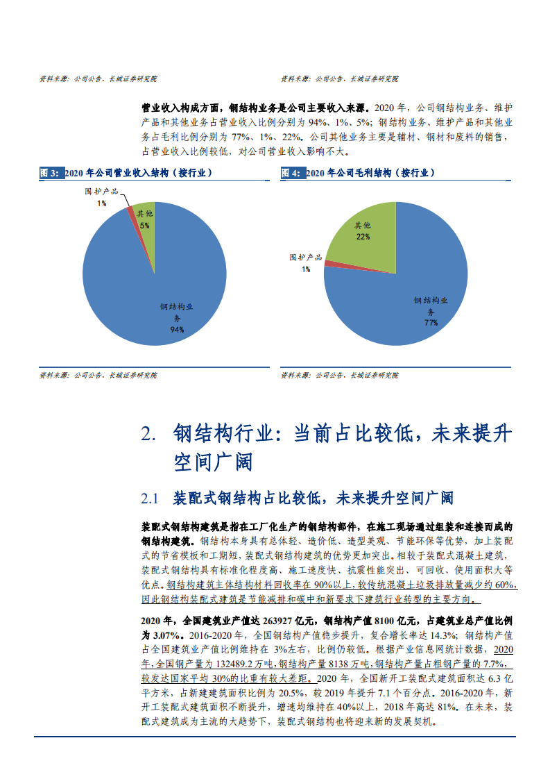 2021年鸿路钢构公司产能规划与钢结构行业研究报告.pdf 第4页