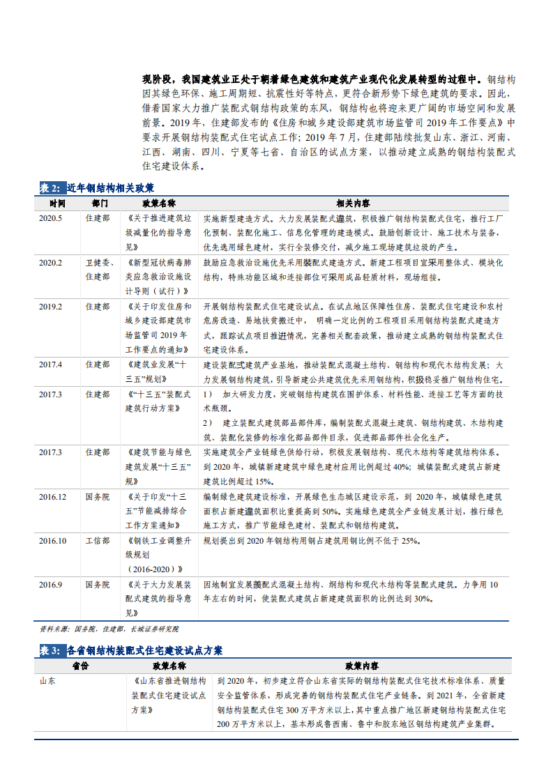2021年鸿路钢构公司产能规划与钢结构行业研究报告.pdf 第6页