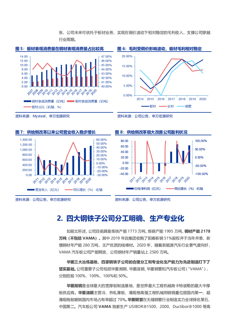2021年华菱钢铁公司区域优势与中国钢铁行业研究报告.pdf 第6页