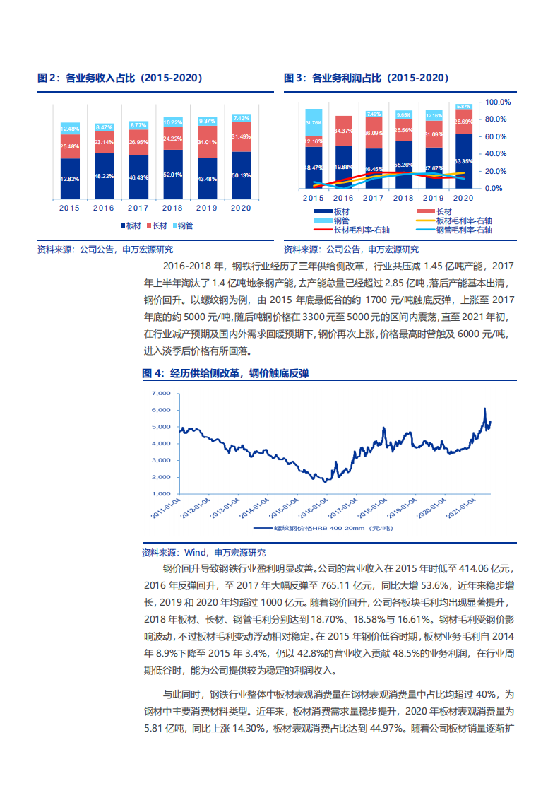 2021年华菱钢铁公司区域优势与中国钢铁行业研究报告.pdf 第5页