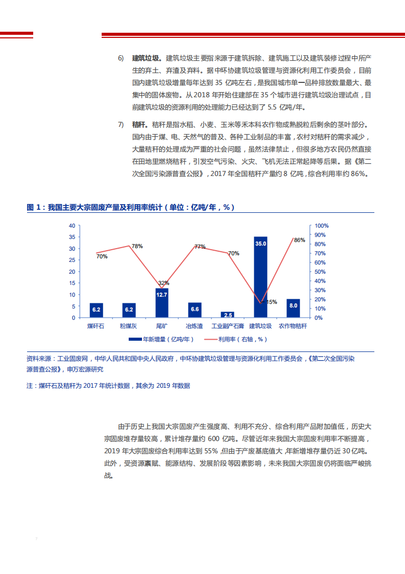 2021年环保工程及服务行业废钢资源再利用促碳中和分析报告.pdf 第5页