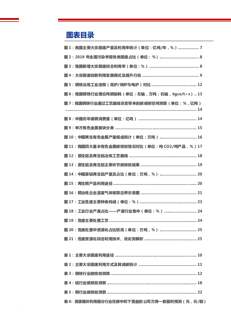 2021年环保工程及服务行业废钢资源再利用促碳中和分析报告.pdf 第2页