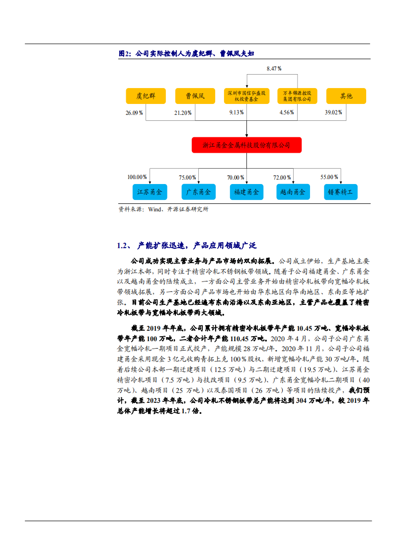 2021年冷轧不锈钢板带行业供需现状及甬金股份竞争优势分析报告.pdf 第4页