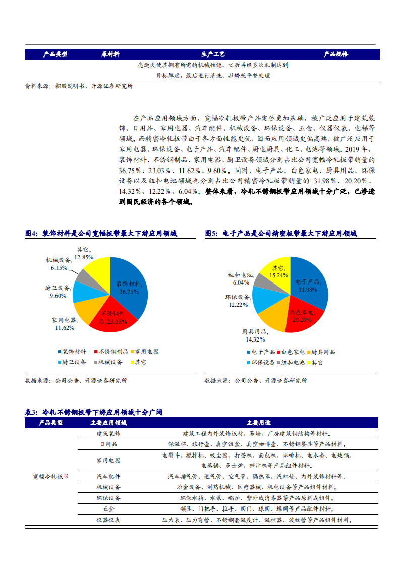 2021年冷轧不锈钢板带行业供需现状及甬金股份竞争优势分析报告.pdf 第6页