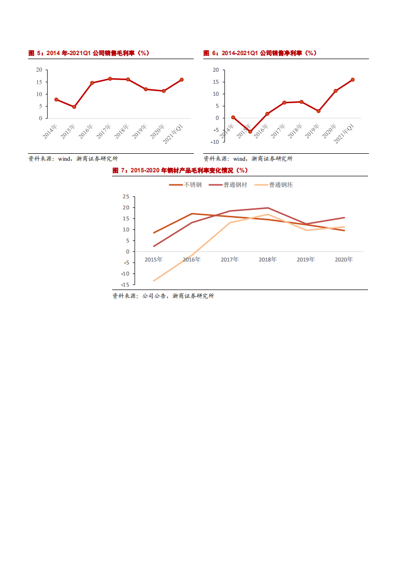 2021年太钢不锈公司三大核心优势分析报告.pdf 第6页