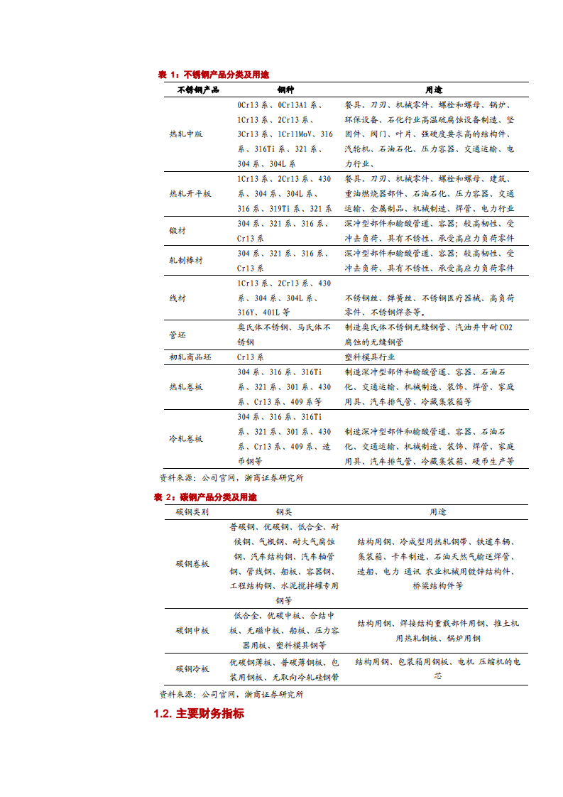 2021年太钢不锈公司三大核心优势分析报告.pdf 第4页