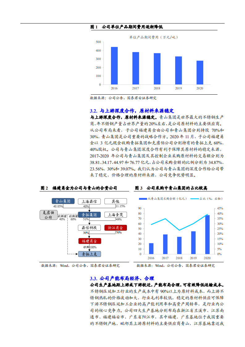 2021年甬金股份公司成本优势与不锈钢冷轧行业竞争格局分析报告.pdf 第6页