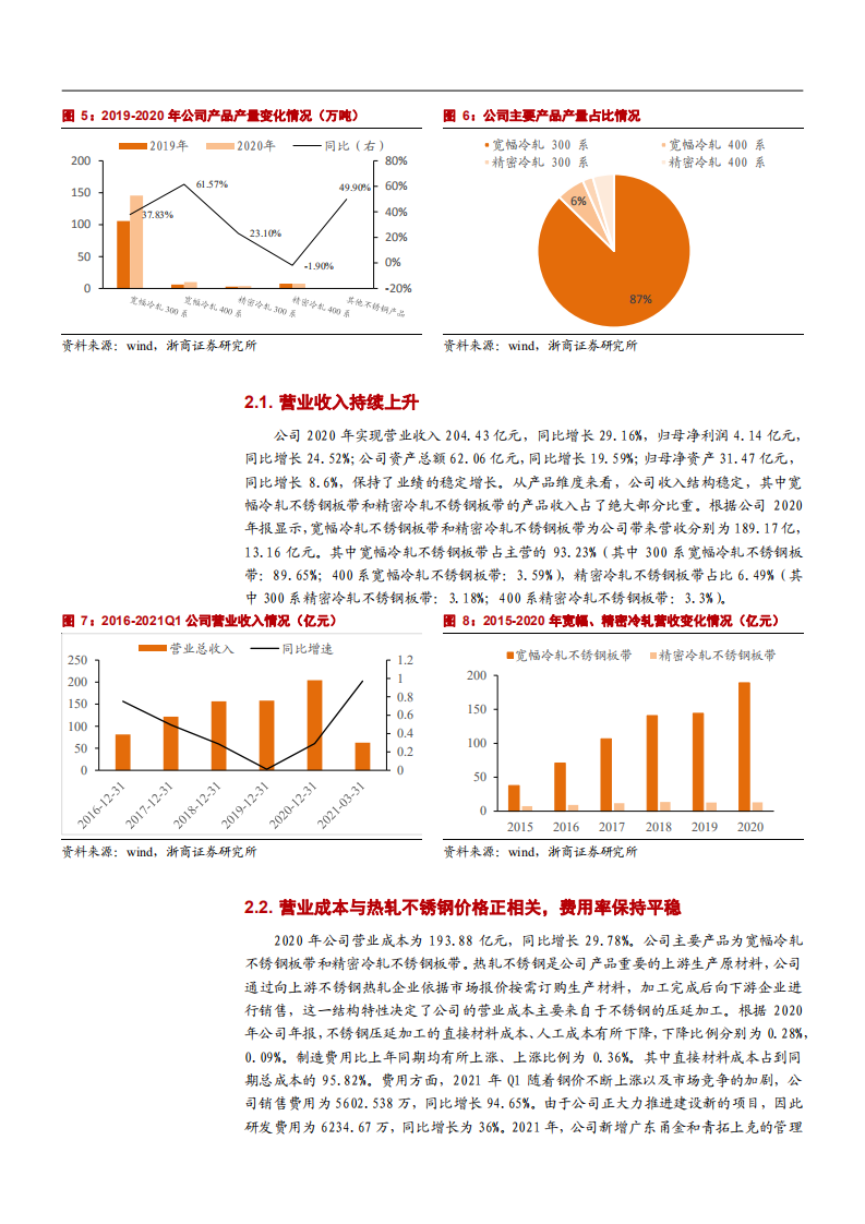 2021年甬金股份公司技术优势与不锈钢行业上下产业链分析报告.pdf 第6页