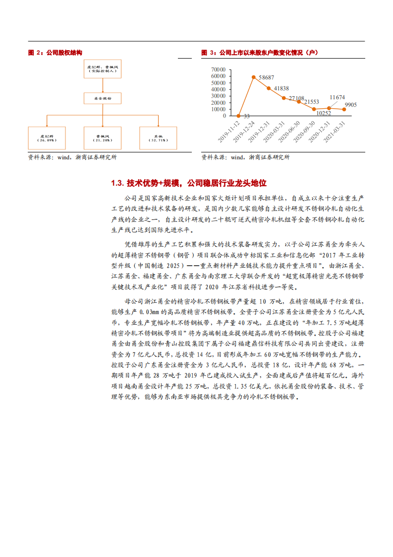 2021年甬金股份公司技术优势与不锈钢行业上下产业链分析报告.pdf 第4页